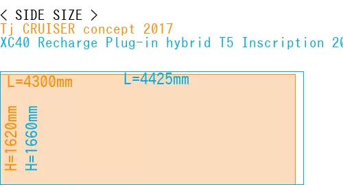 #Tj CRUISER concept 2017 + XC40 Recharge Plug-in hybrid T5 Inscription 2018-